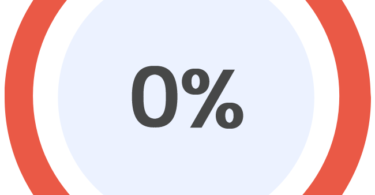 PNC Financial Services Group Inc. Reduces Holdings in Generac Holdings Inc while Analysts Remain Positive on Future Earnings