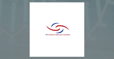 PNC Financial Services Group Inc. Cuts Stake in REX American Resources Co. (NYSE:REX)