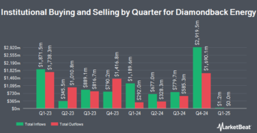 PNC Financial Services Group Inc. Cuts Stock Holdings in Diamondback Energy, Inc. (NASDAQ:FANG) - MarketBeat