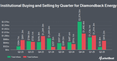 PNC Financial Services Group Inc. Buys 3,254 Shares of Diamondback Energy, Inc. (NASDAQ:FANG) - MarketBeat