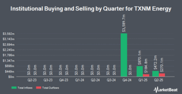 PNC Financial Services Group Inc. Purchases Shares of 7,285 TXNM Energy, Inc. (NYSE:TXNM) - MarketBeat