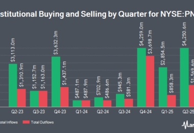 OMNI 360 Wealth Inc. Acquires Shares of 3,073 The PNC Financial Services Group, Inc $PNC - MarketBeat