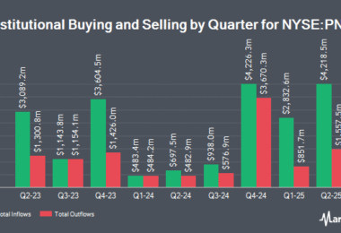Wealth Enhancement Advisory Services LLC Buys 47,880 Shares of The PNC Financial Services Group, Inc $PNC - MarketBeat